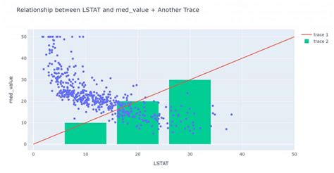 Plotly Python Tutorial: How to create interactive graphs - Just into Data