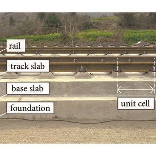 High-speed railway ballastless track. | Download Scientific Diagram