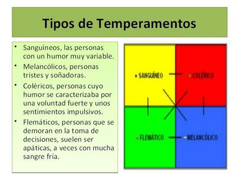 Los 4 temperamentos del ser humano | 4 temperamentos, Tipos de temperamento, Temperamento