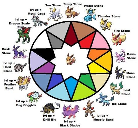 Pin by Adrian Barrientos Unzueta on EeVeE | Pokemon evolutions chart, Eeveelutions, Pokemon ...