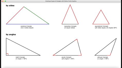 Scalene isosceles and equilateral triangles worksheets - lityfam