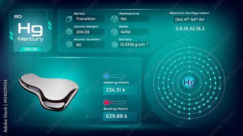 Mercury electron configuration and its properties-vector illustration ...