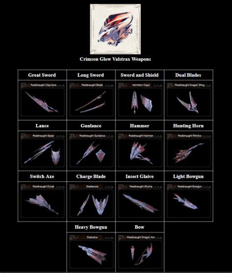 MHRise - Crimson Glow Valstrax Weapon Designs : r/MonsterHunter