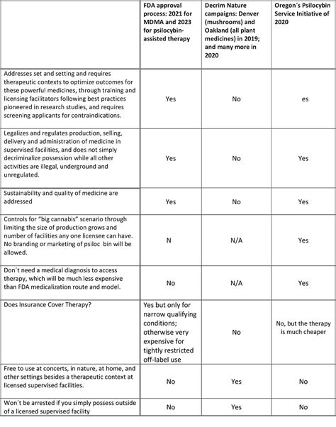 FDA approval process - Dr. Bronner's