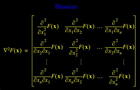 Hessian Matrix | Equações, Matemática, Desafios de matemática