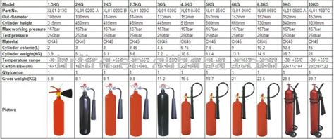 Fire Extinguisher Sizes Chart