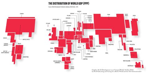 World-GDP - DevelopmentEducation.ie