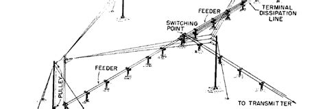 Rhombic Antennas