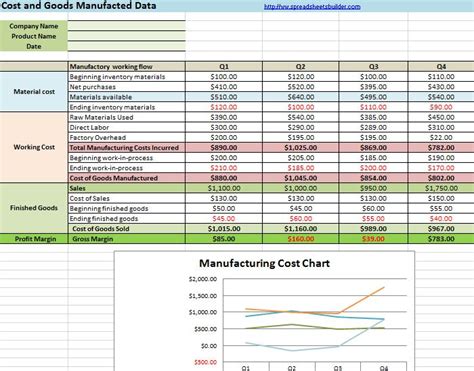 Manufacturing Cost Calculation Spreadsheet Templates