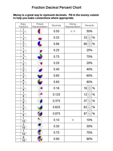 Decimal to Fraction Chart - 4 Free Templates in PDF, Word, Excel Download