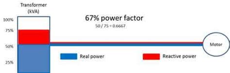 Apparent Power In AC Circuits: Definition, Formula, And Applications