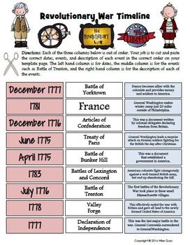 Revolutionary War Timeline Cut Out Activity by Wise Guys | TPT