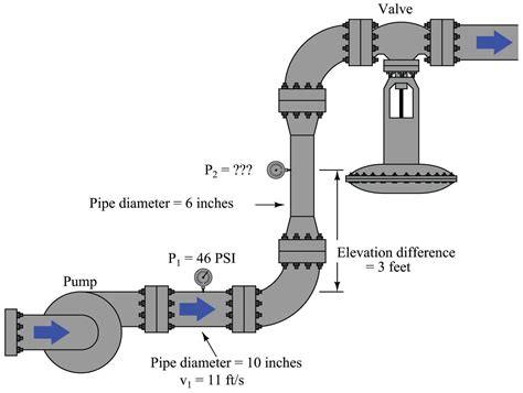 Fluid Mechanics | Physics in Industrial Instrumentation | Textbook