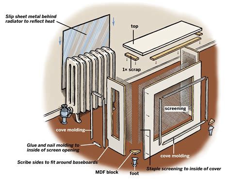 How to Build a Radiator Cover Cabinet | Diy radiator cover, Radiator ...