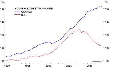 Jan 2025 Inflation Rate Canada - Isaac Marshall