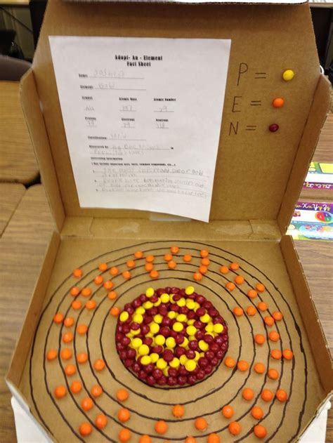 atom model project - Google Search | School science projects, Middle ...