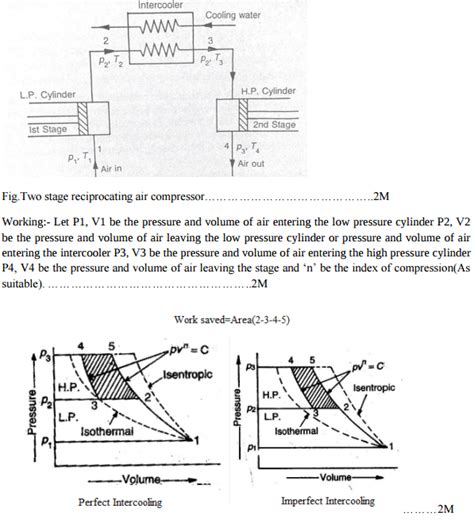 Explain the working of two stage reciprocating compressor....... | Mechanical Engg Simple Notes ...