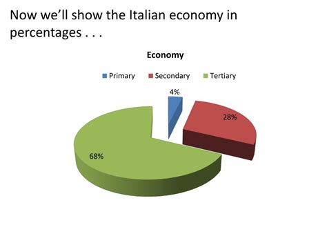 PPT - The italian politics organization PowerPoint Presentation, free download - ID:1537323