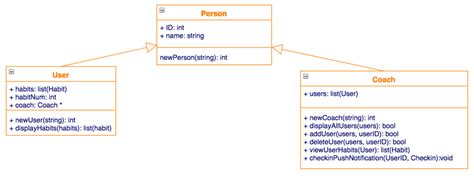 Web Pages Uml Class Diagram