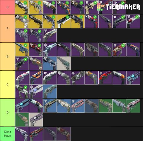 Destiny 2 Hand Cannons Tier List (Community Rankings) - TierMaker