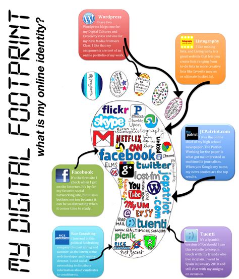 Pin on Digital Citizenship/Footprint Resources