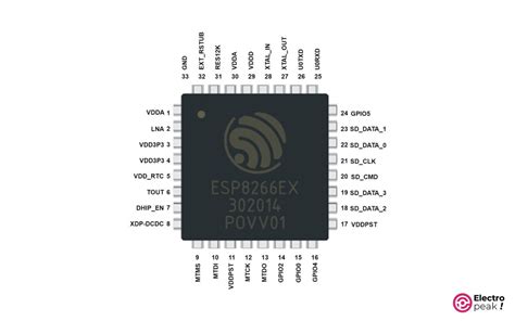 ESP8266 Pinout Reference: How To Use ESP8266 GPIO Pins