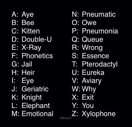 Humorous Phonetic Alphabet