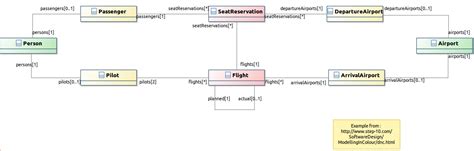 Object Diagram Vs Class Diagram - Wiring Diagram Database