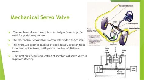 Servo Valves