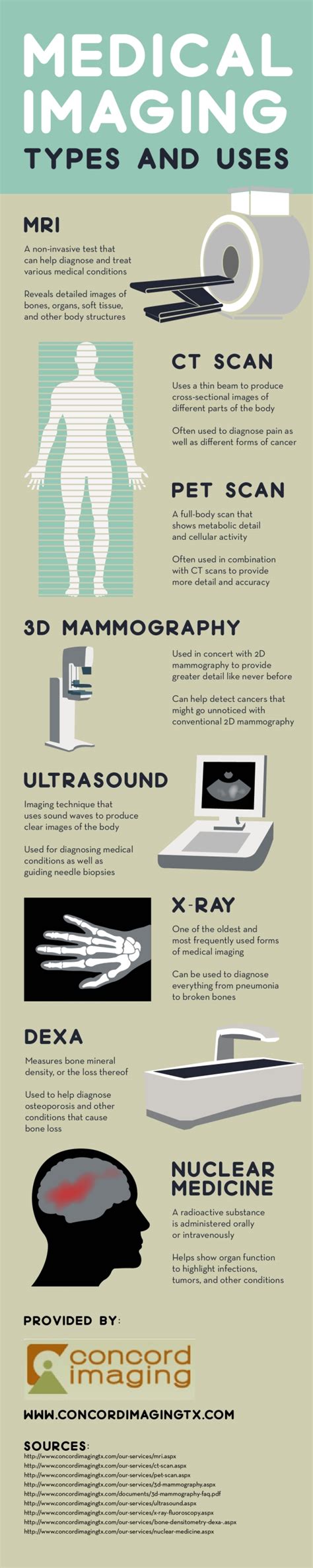 3D mammography is an imaging technique that can provide great detail ...