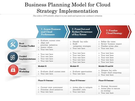 Business Planning Model For Cloud Strategy Implementation | Presentation Graphics | Presentation ...