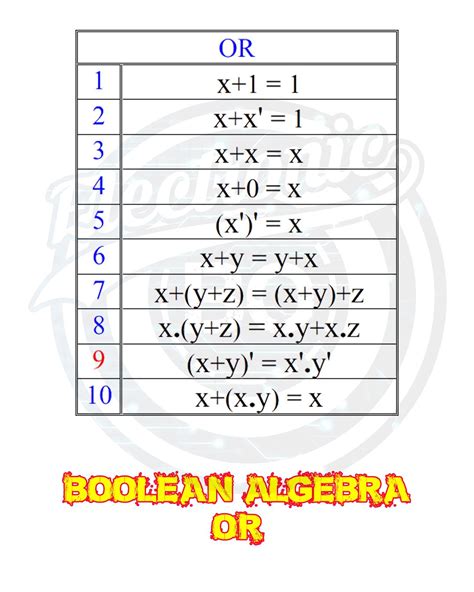 Boolean Algebra Cheat Sheet Pdf