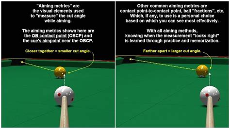 Aiming billiards and pool principles techniques resources – Artofit