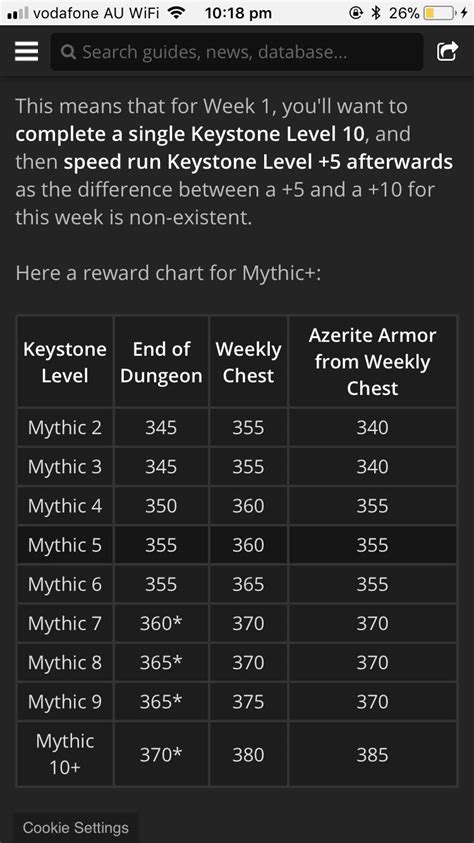 Recommended ilvl for mythic 0 dragonflight