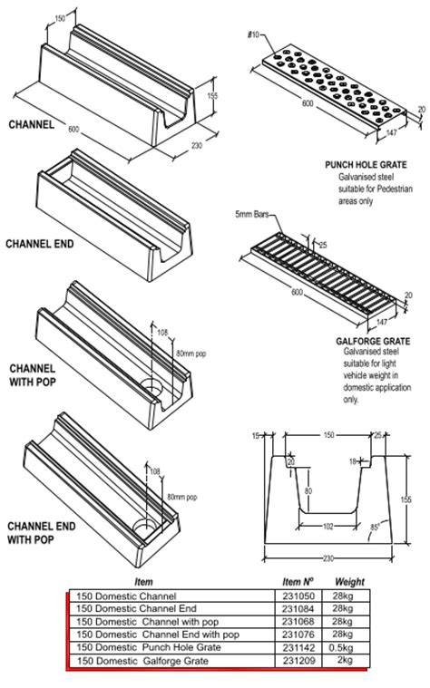 Channel Drains – Domestic – Galvin Concrete