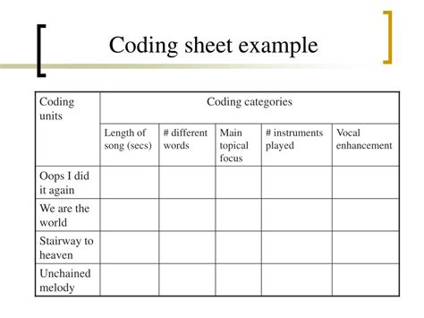 Sample Coding Sheet