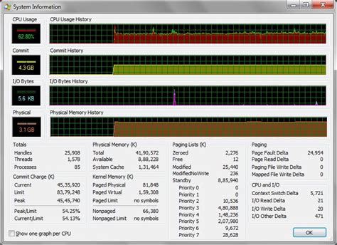 Physical Memory/CPU Usage showing high - Windows 7 Forums