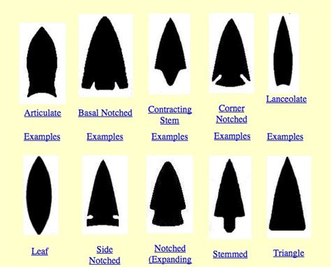 How to identify arrowheads | eHow UK