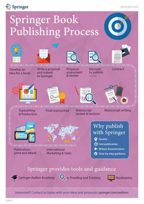 A Step-by-Step Visual of the Springer Book Publishing Process ...