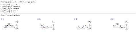 Solved Sketch a graph of a function f with the following | Chegg.com