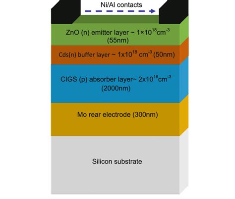 Structure of the CIGS solar cell [8-10]. | Download Scientific Diagram