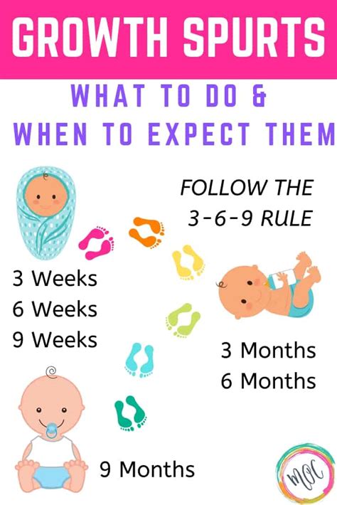 Do Babies Have A Growth Spurt At 6 Weeks - Baby Viewer