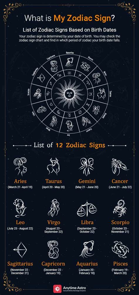 Zodiac | Symbols, Dates, Facts, and Element