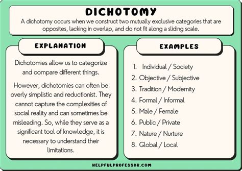 10 Dichotomy Examples (2024)