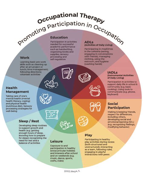 idea part c occupational therapy - Daysi Crouch