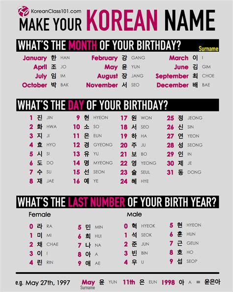 What's your Korean name? Or ask us directly. We'll write your name in Korean for you: https ...