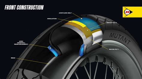 Dunlop Mutant Tires - Cycle News