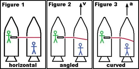 General Relativity at RareUniverse.Org - Explaination of General Relativity