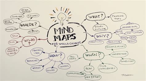 Think Big Mind Map