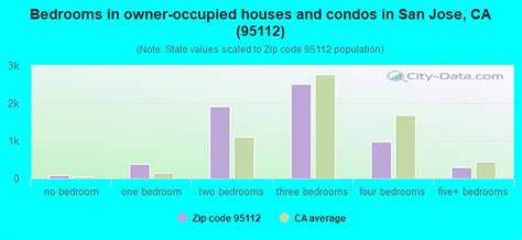 95112 Zip Code (San Jose, California) Profile - homes, apartments ...